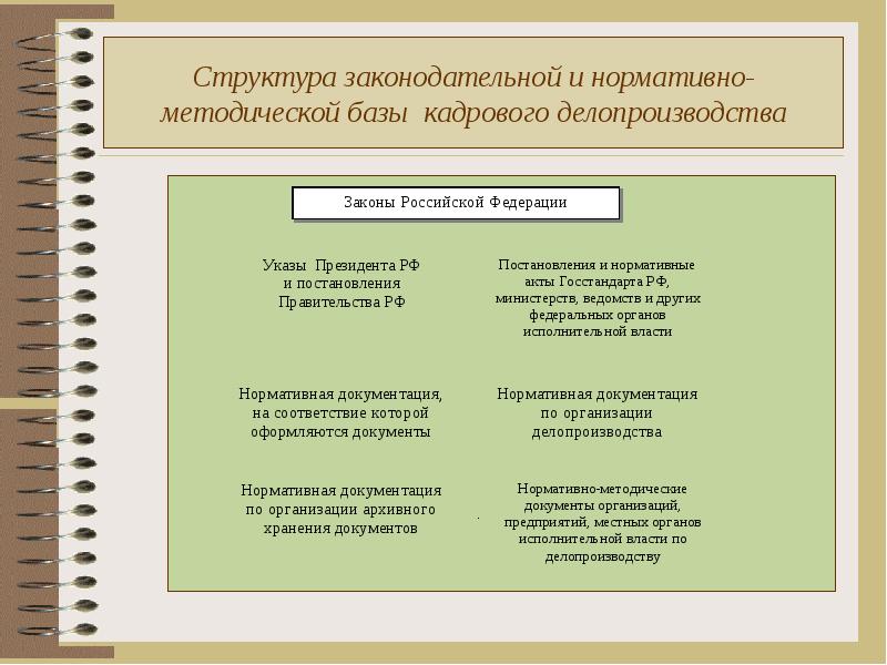 Кадровые нормативные документы