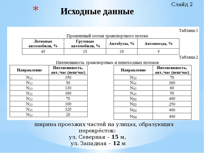 Интенсивность и состав транспортного потока