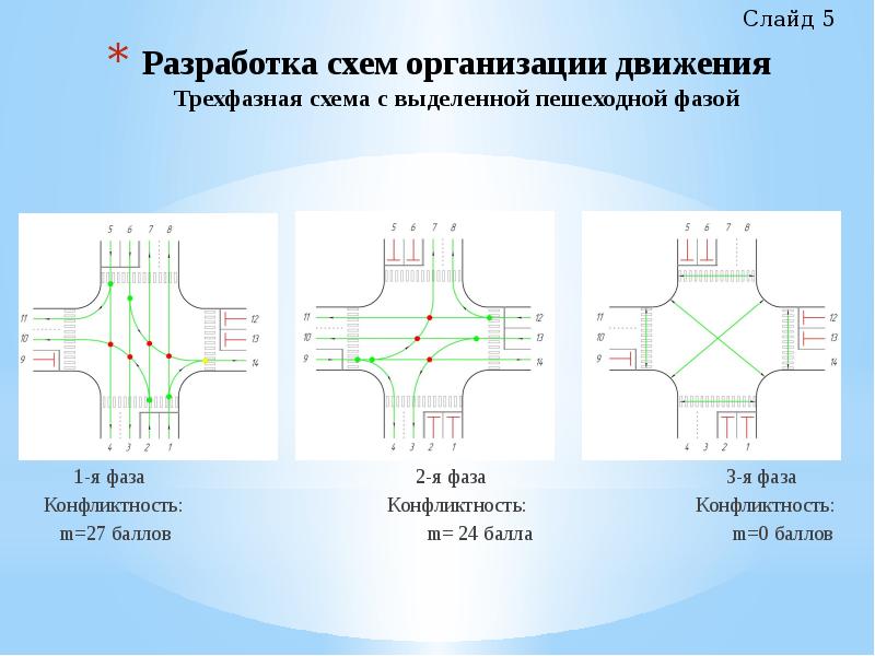 Режимы работы светофорной сигнализации на перекрестке презентация