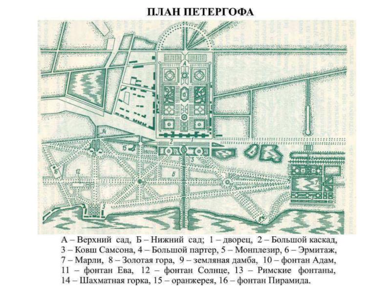 Фонтаны в петергофе схема расположения