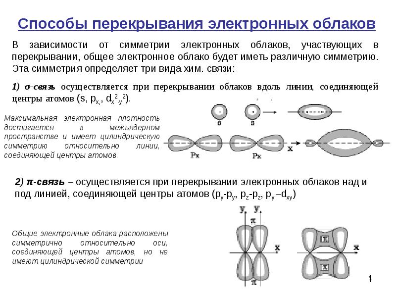 Схема перекрывания электронных облаков двух атомов обозначена буквой