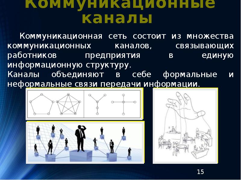 Коммуникационные каналы презентация