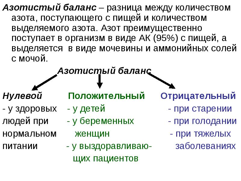 Азотистый баланс презентация