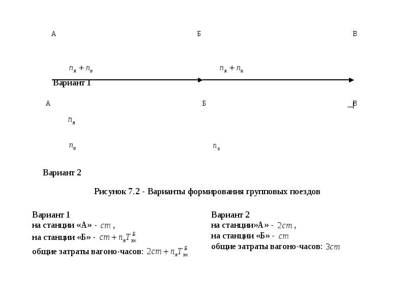 План формирования групповых поездов