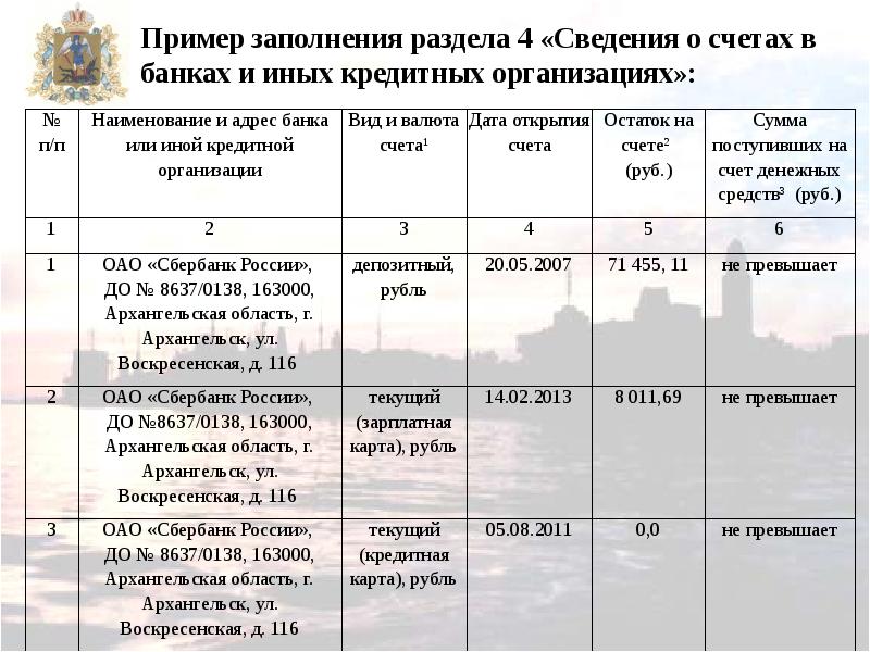 Образец заполнения справки бк в 2022 году для госслужащих на несовершеннолетнего ребенка