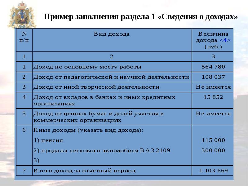 Анализ сведений о доходах образец