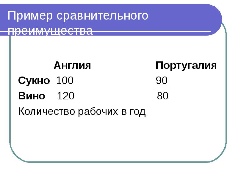 2 примера сравнения. Сравнительное преимущество в экономике примеры простые вино и сукно.