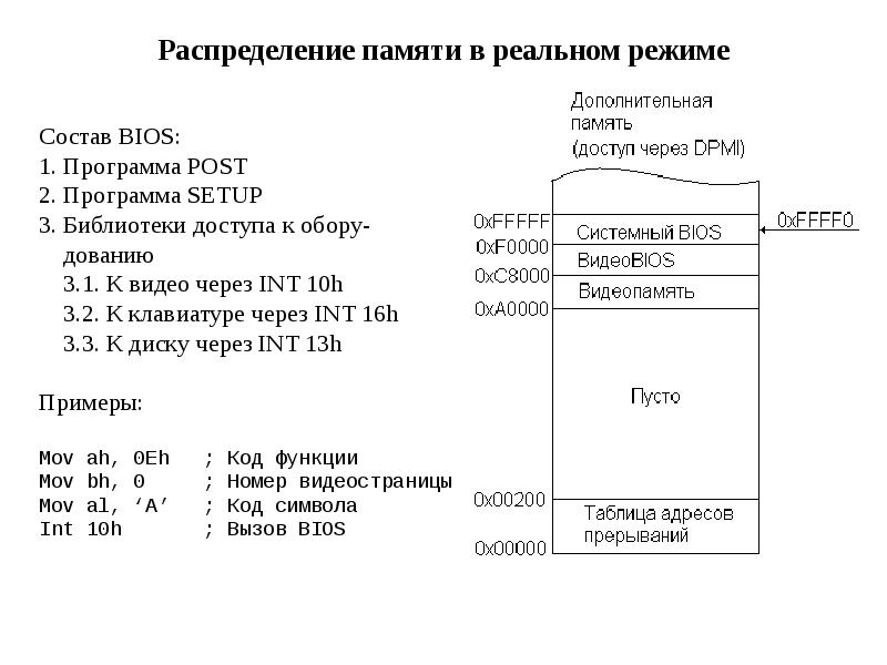 Схема распределения памяти