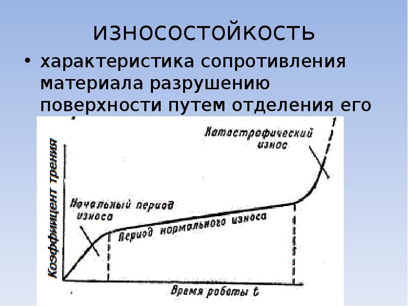 Характер материала