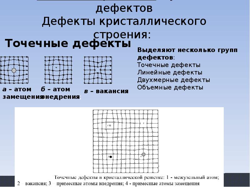 Линейные дефекты кристаллического строения