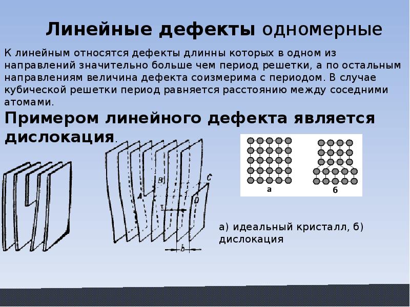 Линейные дефекты кристаллического строения