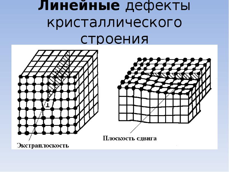 Линейные дефекты кристаллического строения