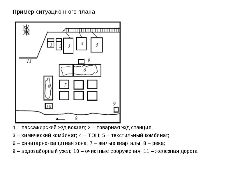 Ситуационный план нпс