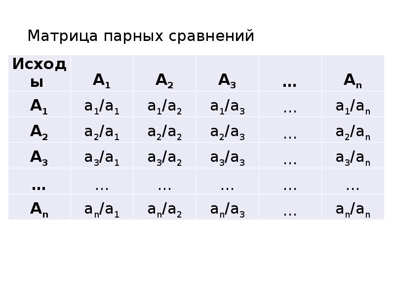 Матрица попарных сравнений