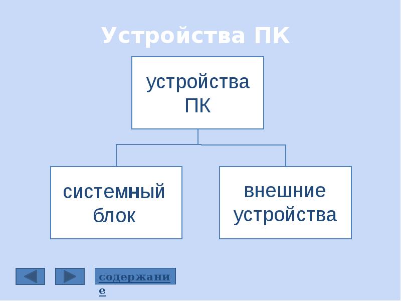 Устройства пк системный блок внешние устройства таблица как сделать в презентации