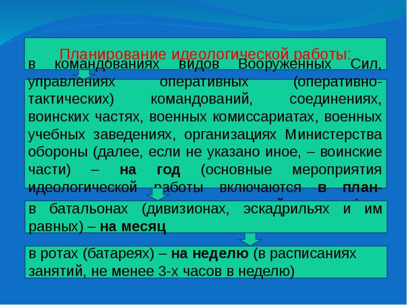 Идеологические принципы