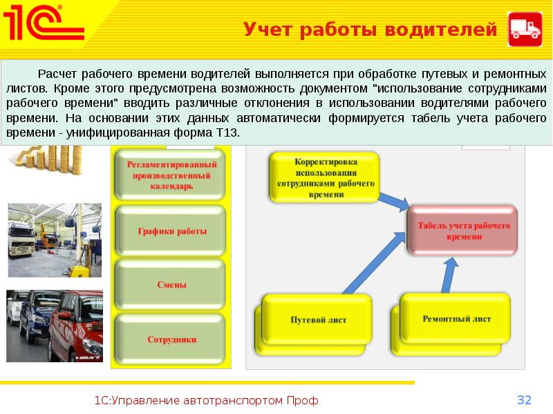 Нормы времени управления транспортным средством и отдыха презентация