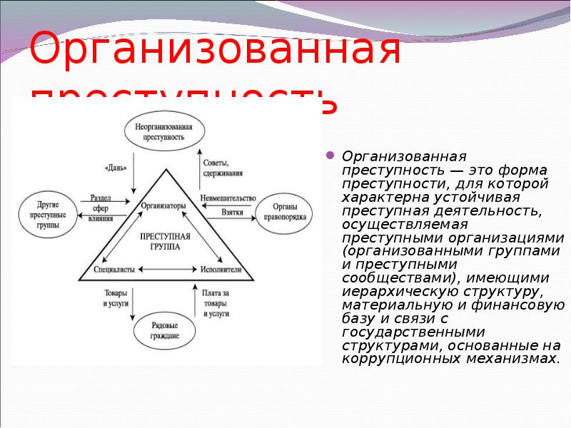 Организованная преступность в россии проект