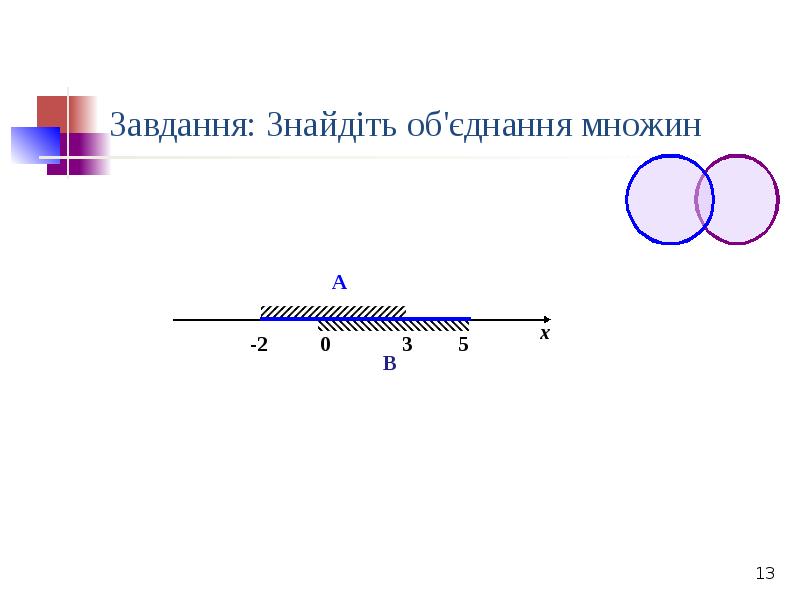 Завдання: Знайдіть об'єднання множин Завдання: Знайдіть об'єднання множин