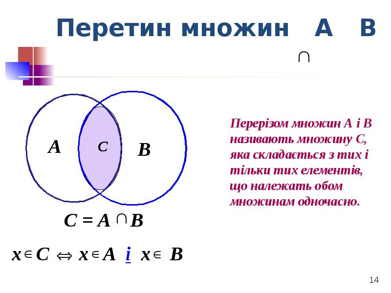 Перетин множин А В Перетин множин А В