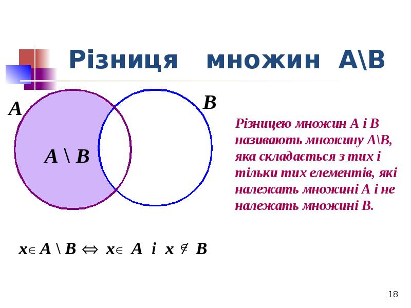Різниця множин А\В Різниця множин А\В