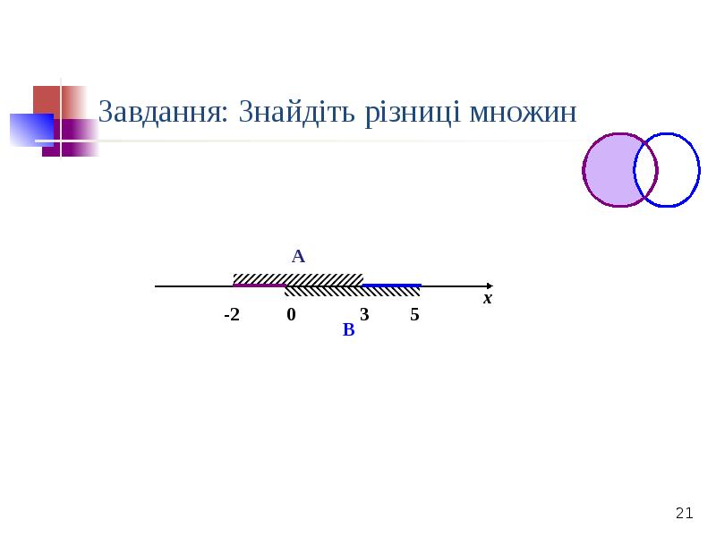 Завдання: Знайдіть різниці множин Завдання: Знайдіть різниці множин