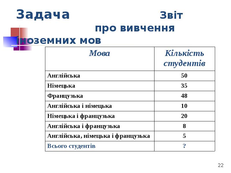 Задача Звіт Задача Звіт