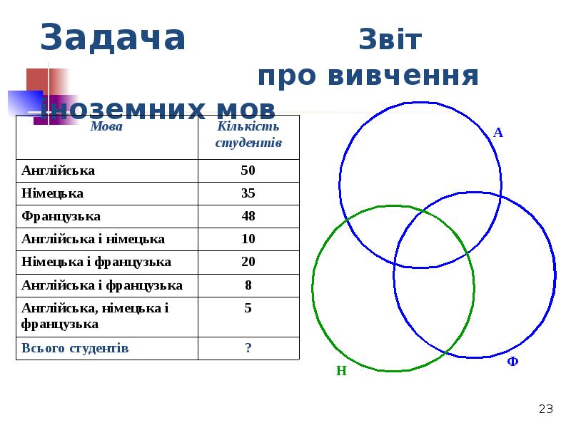 Задача Звіт Задача Звіт