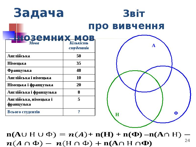 Задача       Звіт   