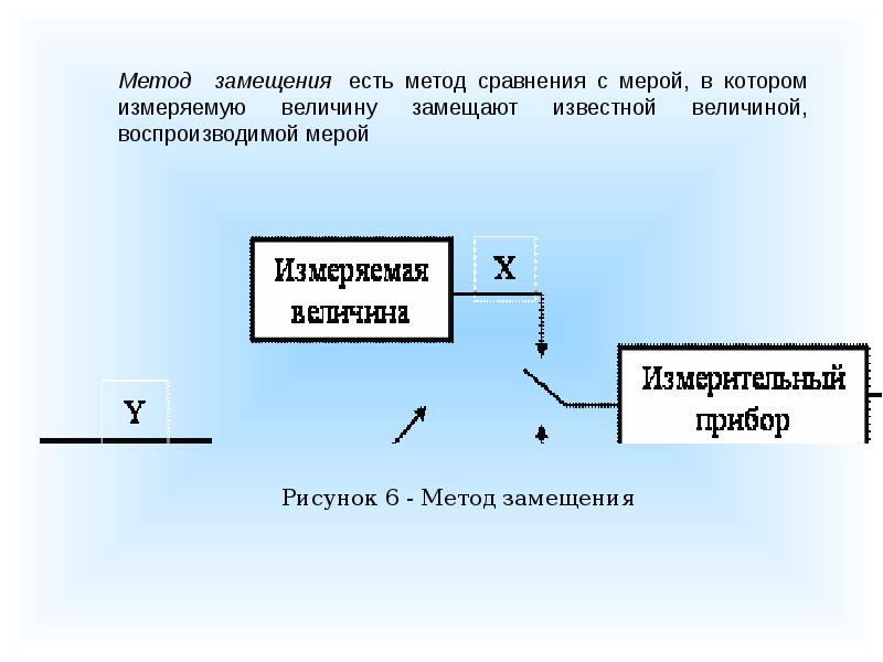 Измерение физических характеристик домашних животных презентация