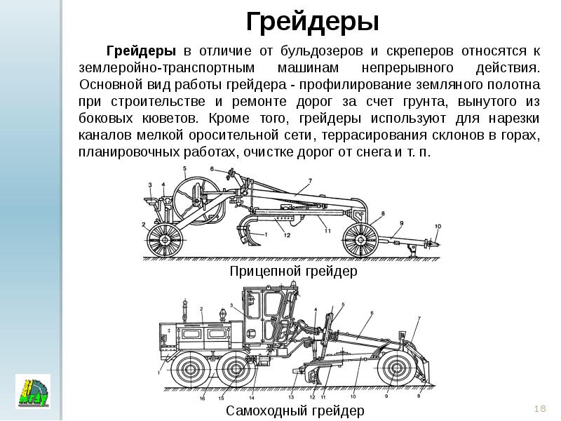 Бульдозеры скреперы грейдеры. Автогрейдер ДЗ-122 чертеж. Автогрейдер схема. Землеройно-транспортные машины.