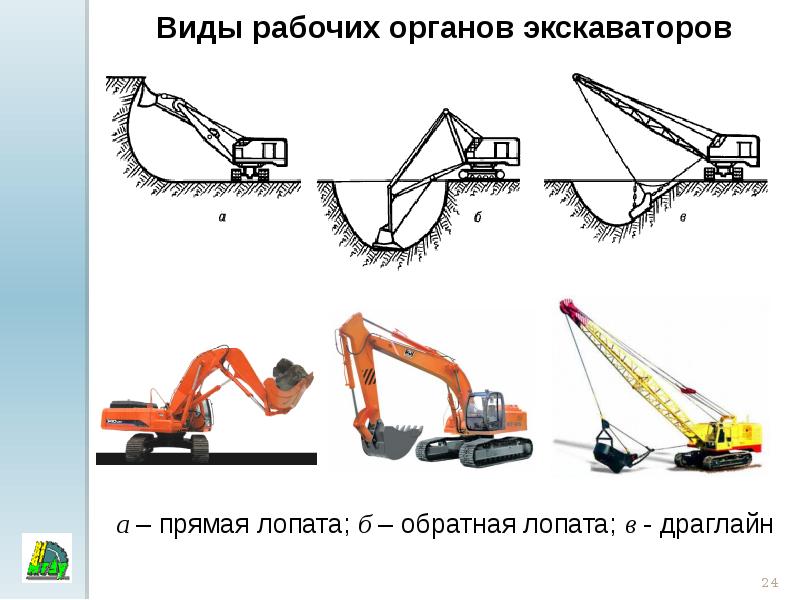 Экскаватор прямая лопата схема