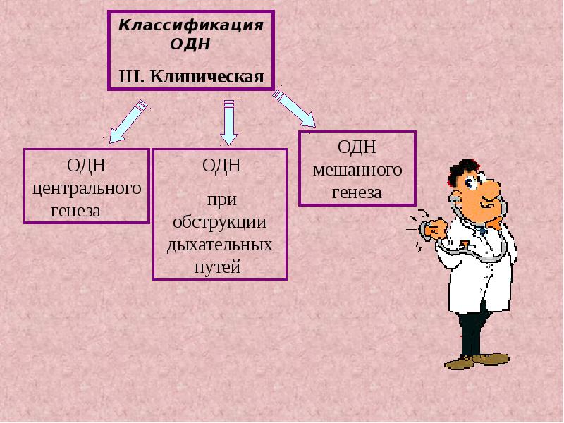 Острая дыхательная недостаточность у детей презентация