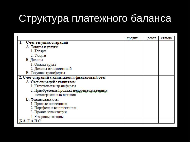 Структура и основные статьи платежного баланса презентация