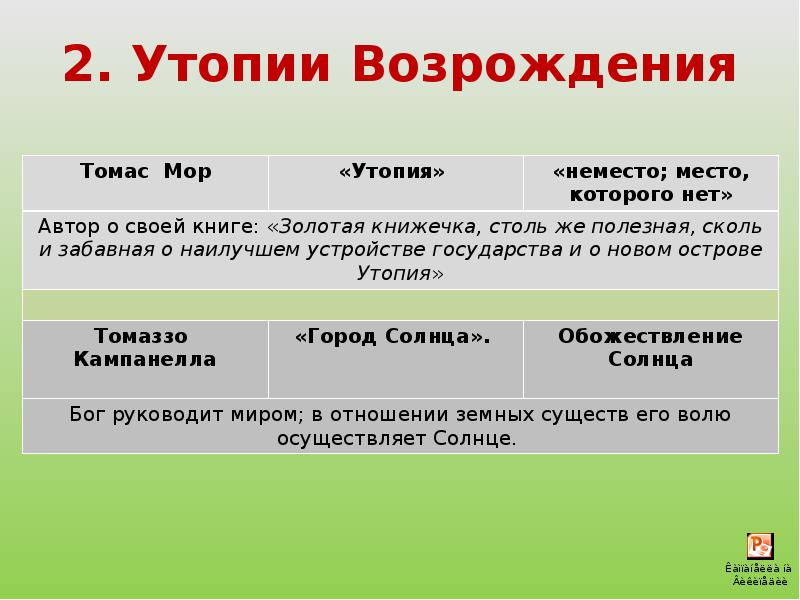 Утопические идеи в романе чернышевского что делать. Типы утопий. Типы утопий. Утопия это в философии. Утопия и антиутопия.