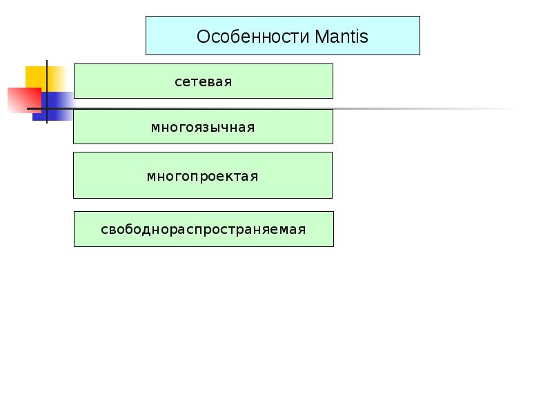 Мониторинг ошибок. Система отслеживания ошибок. Виды систем отслеживания ошибок. Багтрекинговые системы. Система отслеживания ошибок мировой рынок.