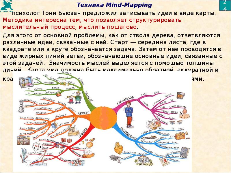 Метод ментальная карта