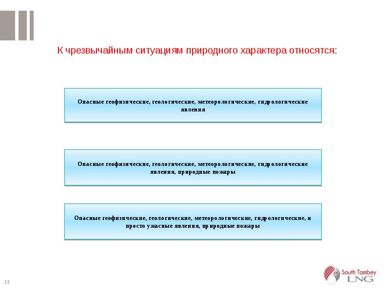 Метеорологические ситуации. К чрезвычайным ситуациям природного характера относятся. Что не относится к ЧС техногенного характера. К ЧС техногенного характера относятся. К чрезвычайным ситуациям природного характера не относят ….