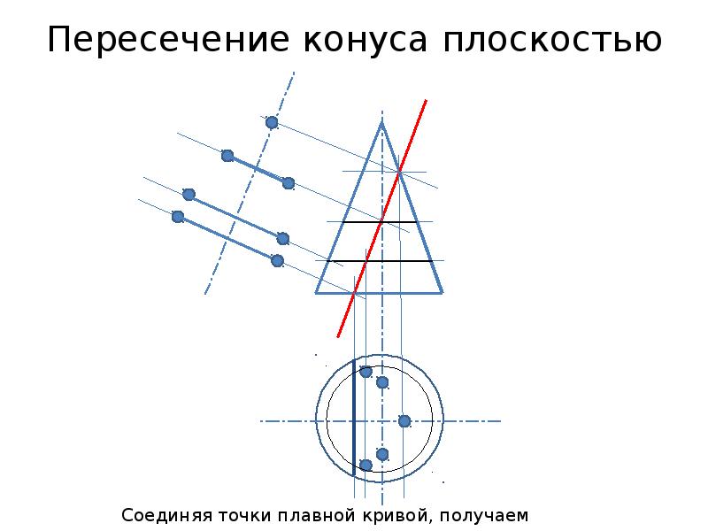 Пересечением плоскостей является