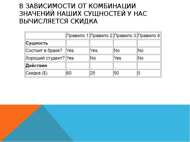 Тест на оригинальность проекта