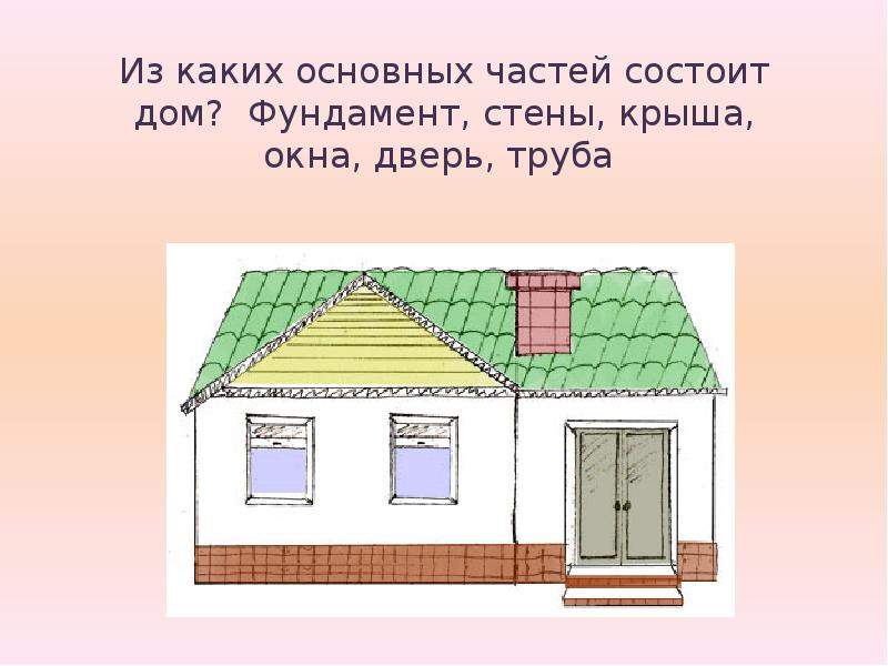 Дом и его части. Части дома для детей. Из каких основных частей состоит дом. Из чего состоит дом для детей. Части дома (стена, крыша, окно, дверь, потолок, пол)..