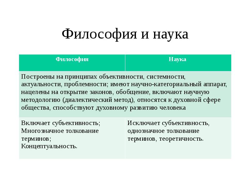 Является ли философия наукой презентация