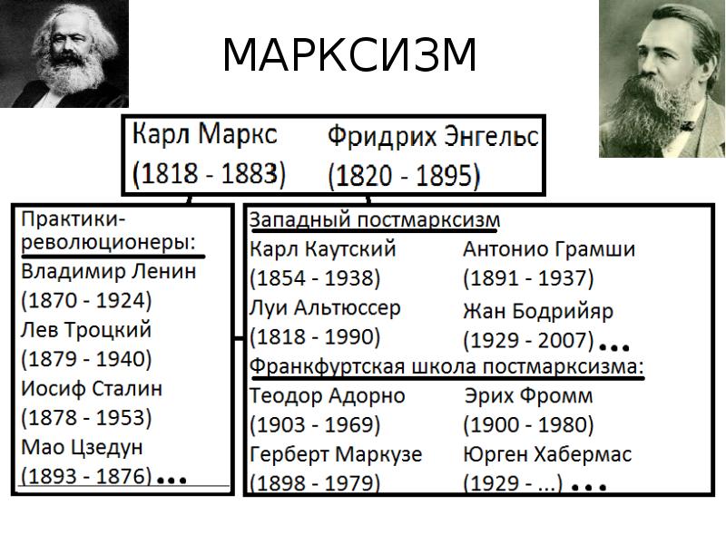 Философия карла маркса презентация