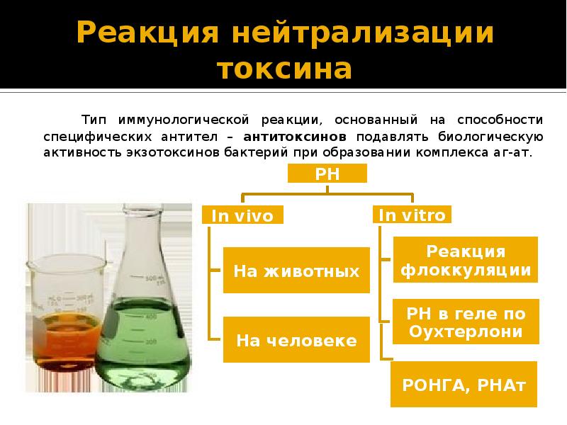 Среди перечисленных реакций реакцией нейтрализации является