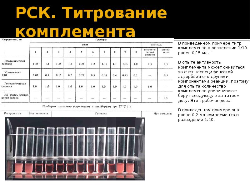 Рск расшифровка. Реакция связывания комплемента микробиология. Реакция гемолиза титрование комплемента. Реакция титрования комплемента микробиология. Титр комплемента в РСК.