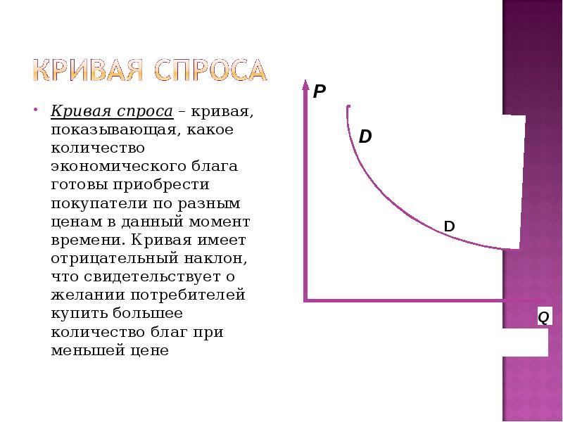 Отрицательный наклон Кривой спроса. Какой наклон имеет кривая спроса. Кривая спроса отрицательный наклон. Кривая спроса имеет отрицательный наклон. Без спроса имеют