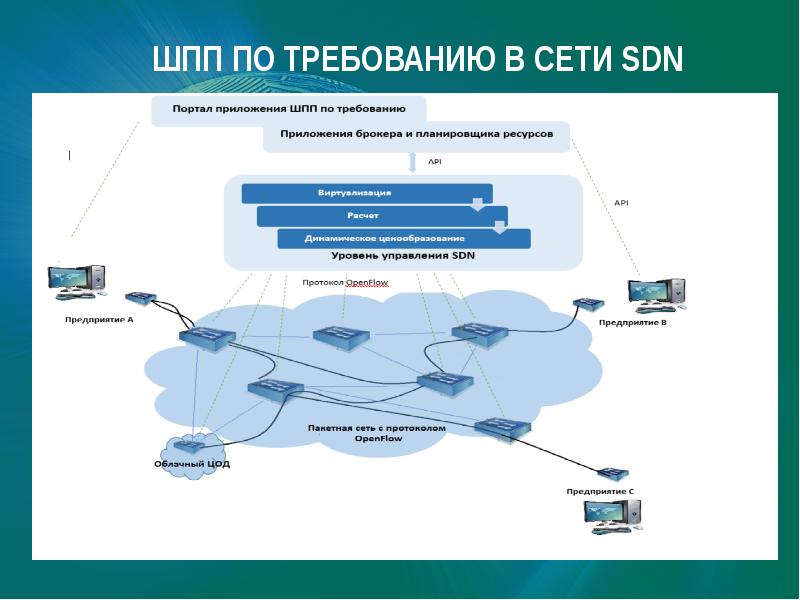 Сети связи разделы проекта