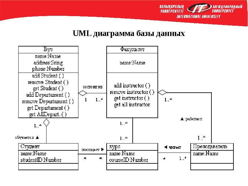 Uml диаграмма связи