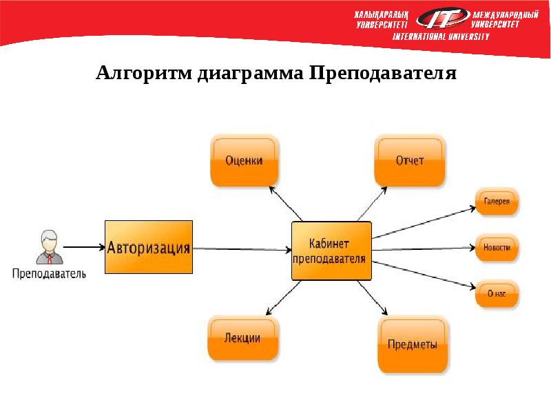 Мобильное обучение презентация