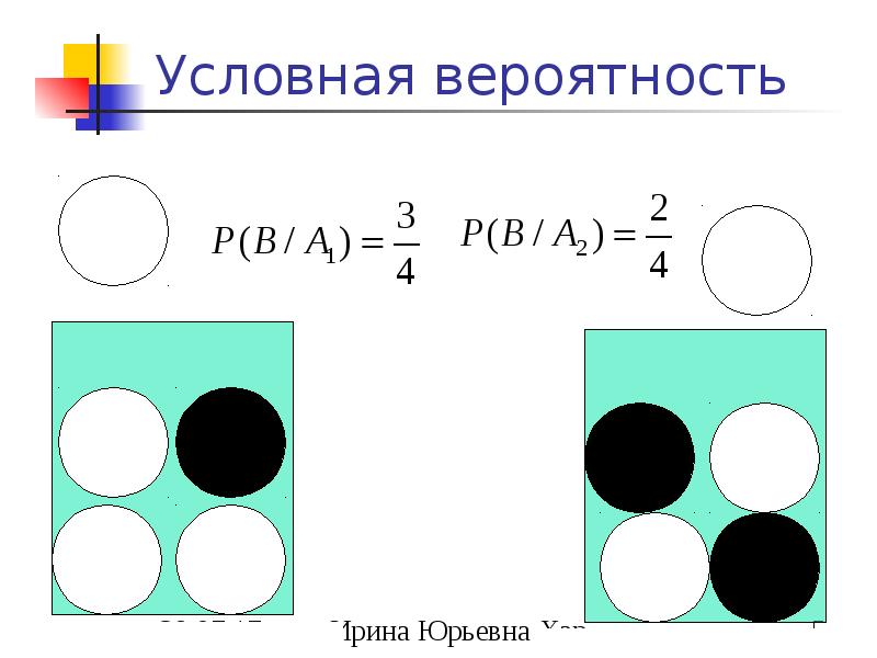 Условная вероятность Условная вероятность